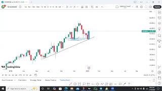 US30 top Down Analysis