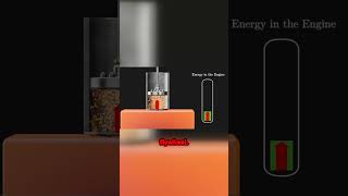 Unlocking the Secrets of Heat Engines! 🔥🔧