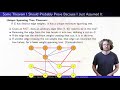 Introduction to Minimum Spanning Trees