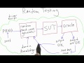 Random Testing - Software Testing