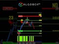 FlowMaster ENIGMA Trade on NASDAQ Futures | RTOFA 🔴 LIVE - AlgoBox for NinjaTrader Day Trading