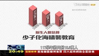 少子化海嘯！ 大專院校多系所停招 世界翻轉中 20190310