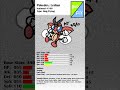 Making Ledian a Pseudo-Legendary Pokemon!