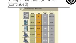 Topic 11 Distributed DBMS