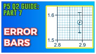 How to draw ERROR BARS | Question 2 Paper 5 Complete Guide Part 7 | A level Physics