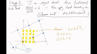 [ANT04] Counting ideal classes