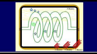 การทำงานของขดลวด Buck หรือ Inductor Coil และเส้นแรงแม่เหล็ก (FLUX)