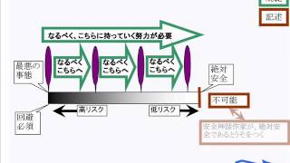 なぜ、安全神話が捏興するのか？ 　エスノメディア