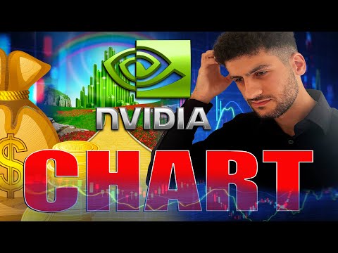 NVDA Stock NVIDIA Technical Chart Analysis – Are We In A Recession? Martyn Lucas investor