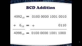 Binary Coded Decimal (BCD)