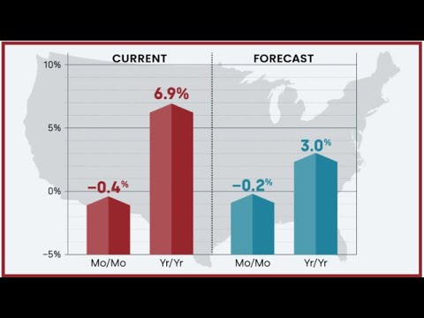 Mortgage Minute February 2023 - U.S. Home Price Insights - YouTube