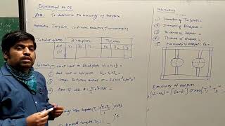 Emissivity experiment