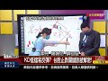 【錢線百分百】20220425完整版 中集 《kd低檔易反彈 台股止跌關鍵訊號解密 金融股升息利多出盡 綠電股有保護傘 》│非凡財經新聞│