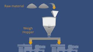 Lancaster Products - Continuous Batch Processing System
