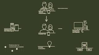 System for rapportering av bivirkninger av legemidler