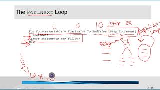 CISC 181 VB Chapter 5 Lists and Loops