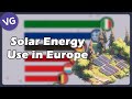 Countries with the Highest Use of Solar Energy in Europe