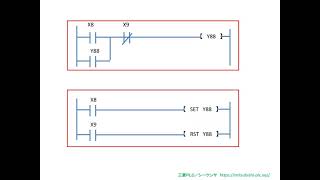 三菱PLC／シーケンサ・ラーニング（動画講座）デバイスのセット、リセットの使い方