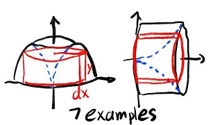 Shell method for volume of revolution (rotated about different axis and lines)