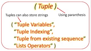 Tuples | Data type in Python | Part 1 - Python for Beginners | Class 12 | Class 11