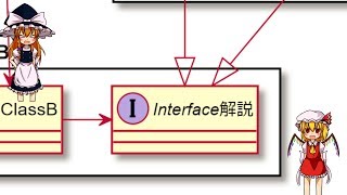 【c#】インターフェース　解説