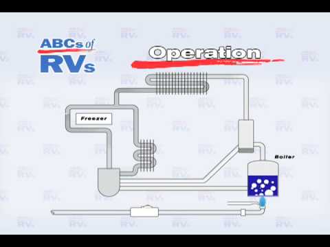 How Do Propane Refrigerators Work Cooling Secrets Unveiled Dryer