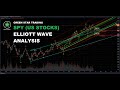 SPY (US STOCKS) ELLIOTT WAVE ANALYSIS