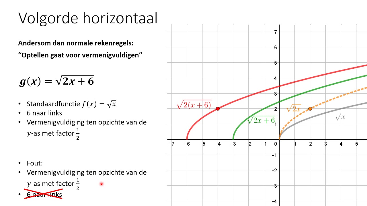 Cursus VWO Wis B Extra 9 Transformaties - YouTube