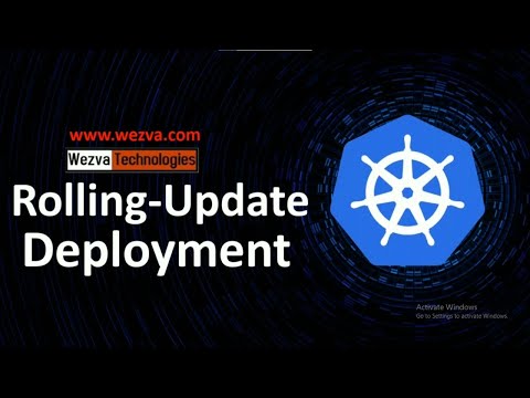 Kubernetes Deployment Strategies Rolling Update Deployment Argo Rollout ADAM