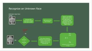 eel 6825 face recognition using eigen faces