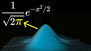 Why π is in the normal distribution (beyond integral tricks)