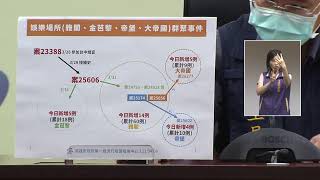 22.04.08高雄市政府防疫會議會後記者會