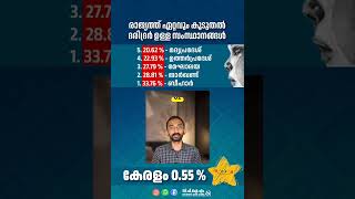 രാജ്യത്ത് ഏറ്റവും കൂടുതൽ ദരിദ്രർ ഉള്ള സംസ്ഥാനങ്ങൾ  കേരളം 0.55 % ✊