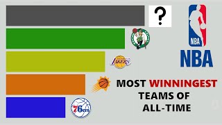 Top 15 NBA Teams By Winning Percentage (1949 ~ 2022)