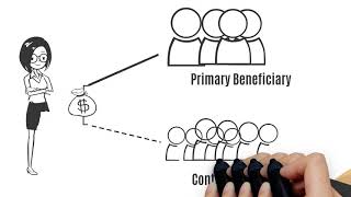 How To Enroll in Benefits Online 2022