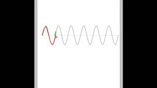 Counting waves