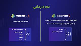 مقایسه پلتفرم معاملاتی متاتریدر | MT4 در برابر MT5 | کدام بهتر است ؟