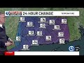 Technical Discussion: First Alert Weather Days for cold, wind and snow