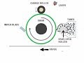 What‘s a Printer Primary Charge Roller PCR and how to clean it