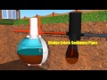 What Is A Septic Tank