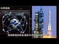 世界上衛星數量，美國是593顆，俄羅斯是135顆，中國有多少？