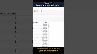 #Tableau Tip - Summary Statistics Card #tableautips #tableaututorial #tableaudesktop #tutorial