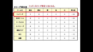 池田市自治会ソフトボール　トッパーズVSマーベラス