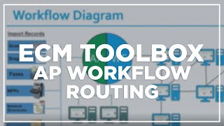AP Workflow Routing for ApplicationXtender - ECM Toolbox