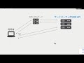 ざっくり学ぶweb api【概念解説】 プログラミング相談所オンライン