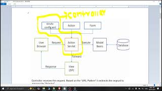 Struts 1.3 | Flow of execution | Struts 1.x | Struts tutorial for beginners | Java Stacks