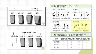 データの尺度水準【情報I】