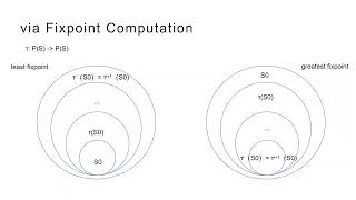 CTL Model Checking