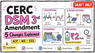 Draft CERC DSM Third Amendment 2026 Explained | WS Sellers, Pumped Hydro, ESS Trial Run