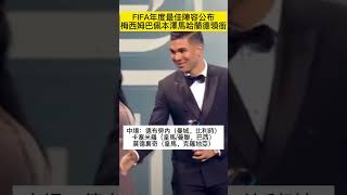 FIFA年度最佳陣容，梅西、姆巴佩、本澤馬、哈蘭德領銜，C羅近16年來首次落選！